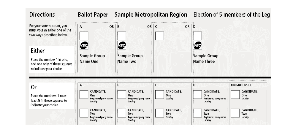 Sample of an Upper House ballot paper showing blank boxes and dummy names separated by a horizontal line